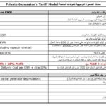 تسعيرة المولدات لشهر حزيران 2024