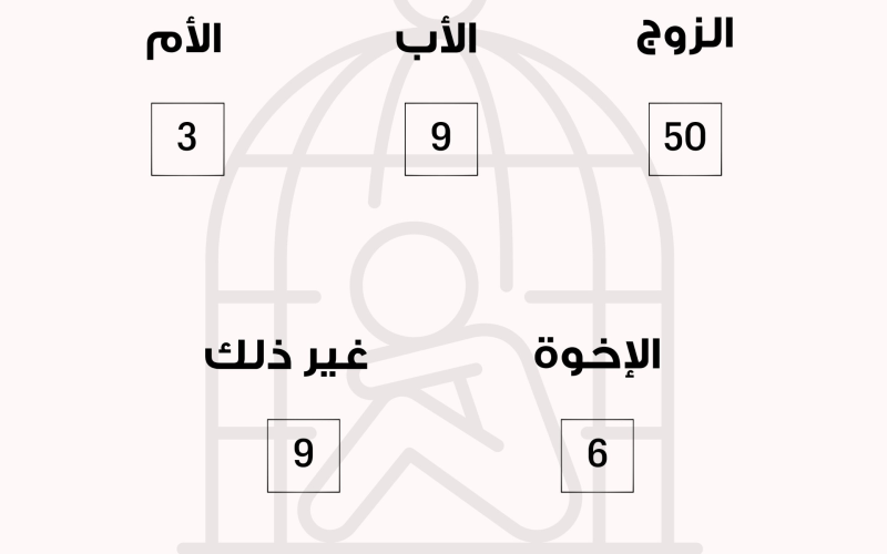 عدد الشكاوى من حالات العنف الأسري المبلّغ عنها على الخط الساخن 1745  لدى المديرية العامة لقوى الأمن الداخلي لشهر نيسان 2025.